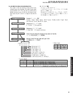 Предварительный просмотр 49 страницы Yamaha RX-V2400 Service Manual