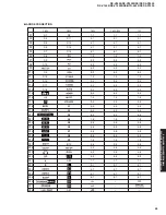 Предварительный просмотр 53 страницы Yamaha RX-V2400 Service Manual