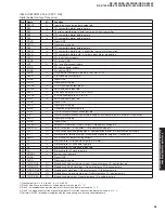 Предварительный просмотр 55 страницы Yamaha RX-V2400 Service Manual