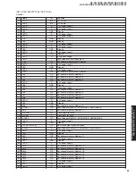 Предварительный просмотр 57 страницы Yamaha RX-V2400 Service Manual