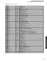 Предварительный просмотр 59 страницы Yamaha RX-V2400 Service Manual