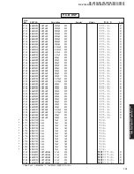 Предварительный просмотр 100 страницы Yamaha RX-V2400 Service Manual