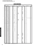 Предварительный просмотр 105 страницы Yamaha RX-V2400 Service Manual