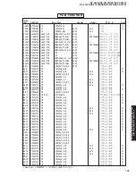 Предварительный просмотр 108 страницы Yamaha RX-V2400 Service Manual