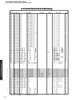 Предварительный просмотр 109 страницы Yamaha RX-V2400 Service Manual