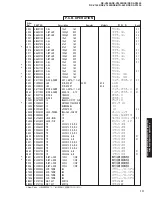 Предварительный просмотр 110 страницы Yamaha RX-V2400 Service Manual