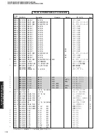 Предварительный просмотр 111 страницы Yamaha RX-V2400 Service Manual