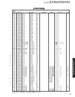 Предварительный просмотр 112 страницы Yamaha RX-V2400 Service Manual