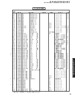 Предварительный просмотр 122 страницы Yamaha RX-V2400 Service Manual