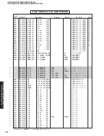 Предварительный просмотр 127 страницы Yamaha RX-V2400 Service Manual