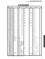 Предварительный просмотр 128 страницы Yamaha RX-V2400 Service Manual