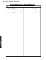 Предварительный просмотр 139 страницы Yamaha RX-V2400 Service Manual