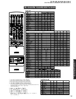 Предварительный просмотр 142 страницы Yamaha RX-V2400 Service Manual