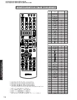 Предварительный просмотр 145 страницы Yamaha RX-V2400 Service Manual