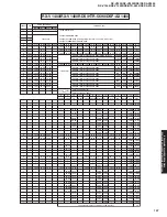 Предварительный просмотр 146 страницы Yamaha RX-V2400 Service Manual