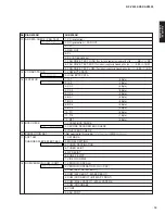 Preview for 19 page of Yamaha RX-V2500 Service Manual