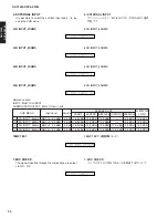 Preview for 30 page of Yamaha RX-V2500 Service Manual