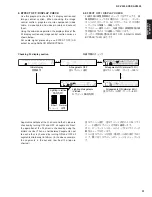 Preview for 31 page of Yamaha RX-V2500 Service Manual