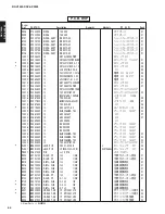 Preview for 85 page of Yamaha RX-V2500 Service Manual