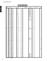 Preview for 87 page of Yamaha RX-V2500 Service Manual