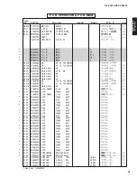 Preview for 92 page of Yamaha RX-V2500 Service Manual