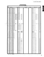 Preview for 94 page of Yamaha RX-V2500 Service Manual