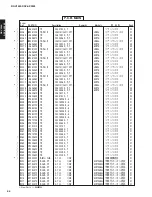 Preview for 95 page of Yamaha RX-V2500 Service Manual