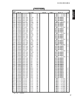 Preview for 96 page of Yamaha RX-V2500 Service Manual