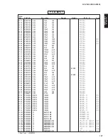 Preview for 106 page of Yamaha RX-V2500 Service Manual