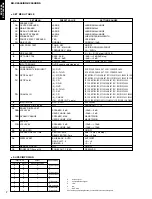 Предварительный просмотр 8 страницы Yamaha RX-V3000RDS Service Manual