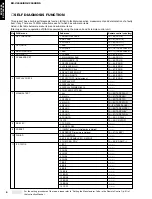 Предварительный просмотр 10 страницы Yamaha RX-V3000RDS Service Manual