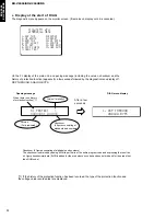 Предварительный просмотр 12 страницы Yamaha RX-V3000RDS Service Manual