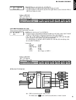 Предварительный просмотр 17 страницы Yamaha RX-V3000RDS Service Manual