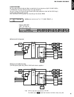 Предварительный просмотр 19 страницы Yamaha RX-V3000RDS Service Manual