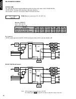 Предварительный просмотр 20 страницы Yamaha RX-V3000RDS Service Manual