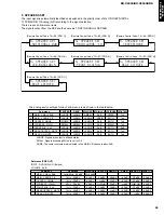 Предварительный просмотр 21 страницы Yamaha RX-V3000RDS Service Manual