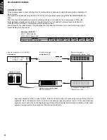 Предварительный просмотр 22 страницы Yamaha RX-V3000RDS Service Manual