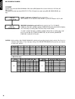 Предварительный просмотр 24 страницы Yamaha RX-V3000RDS Service Manual