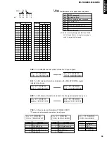 Предварительный просмотр 27 страницы Yamaha RX-V3000RDS Service Manual