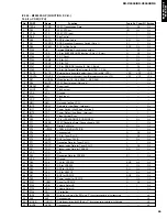 Предварительный просмотр 31 страницы Yamaha RX-V3000RDS Service Manual