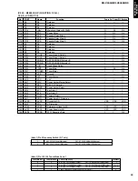 Предварительный просмотр 33 страницы Yamaha RX-V3000RDS Service Manual