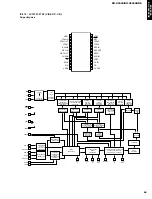 Предварительный просмотр 41 страницы Yamaha RX-V3000RDS Service Manual