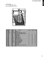 Предварительный просмотр 43 страницы Yamaha RX-V3000RDS Service Manual