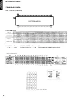 Предварительный просмотр 44 страницы Yamaha RX-V3000RDS Service Manual