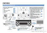 Preview for 6 page of Yamaha RX-V3075 Owner'S Manual