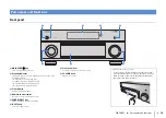 Preview for 10 page of Yamaha RX-V3075 Owner'S Manual