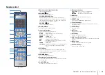 Preview for 15 page of Yamaha RX-V3075 Owner'S Manual