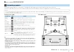 Preview for 18 page of Yamaha RX-V3075 Owner'S Manual