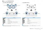 Preview for 27 page of Yamaha RX-V3075 Owner'S Manual