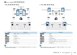 Preview for 28 page of Yamaha RX-V3075 Owner'S Manual